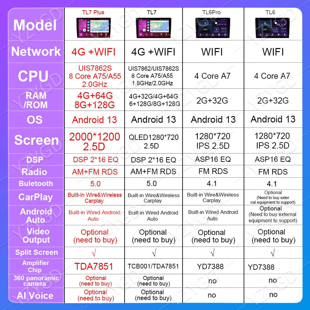 Android CarPlay Car Radio for Toyota Previa 3 XR50 Estima 2006-2012 GPS Player