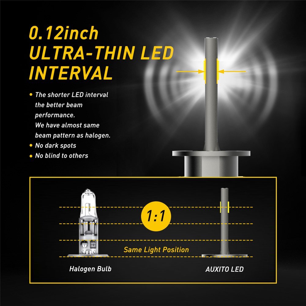 Unified H1 H7 LED White Water Micron 100W 40000LM Golden Buddha 6500K White Jade