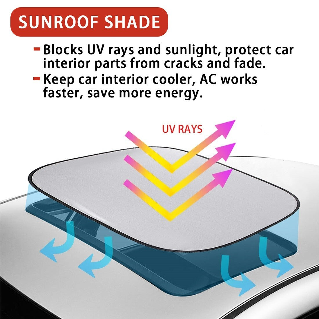2x Car Sunroof Sun Shade Foldable Cover fits for MINI Cooper R54 R55 R56 R60 F55 F56