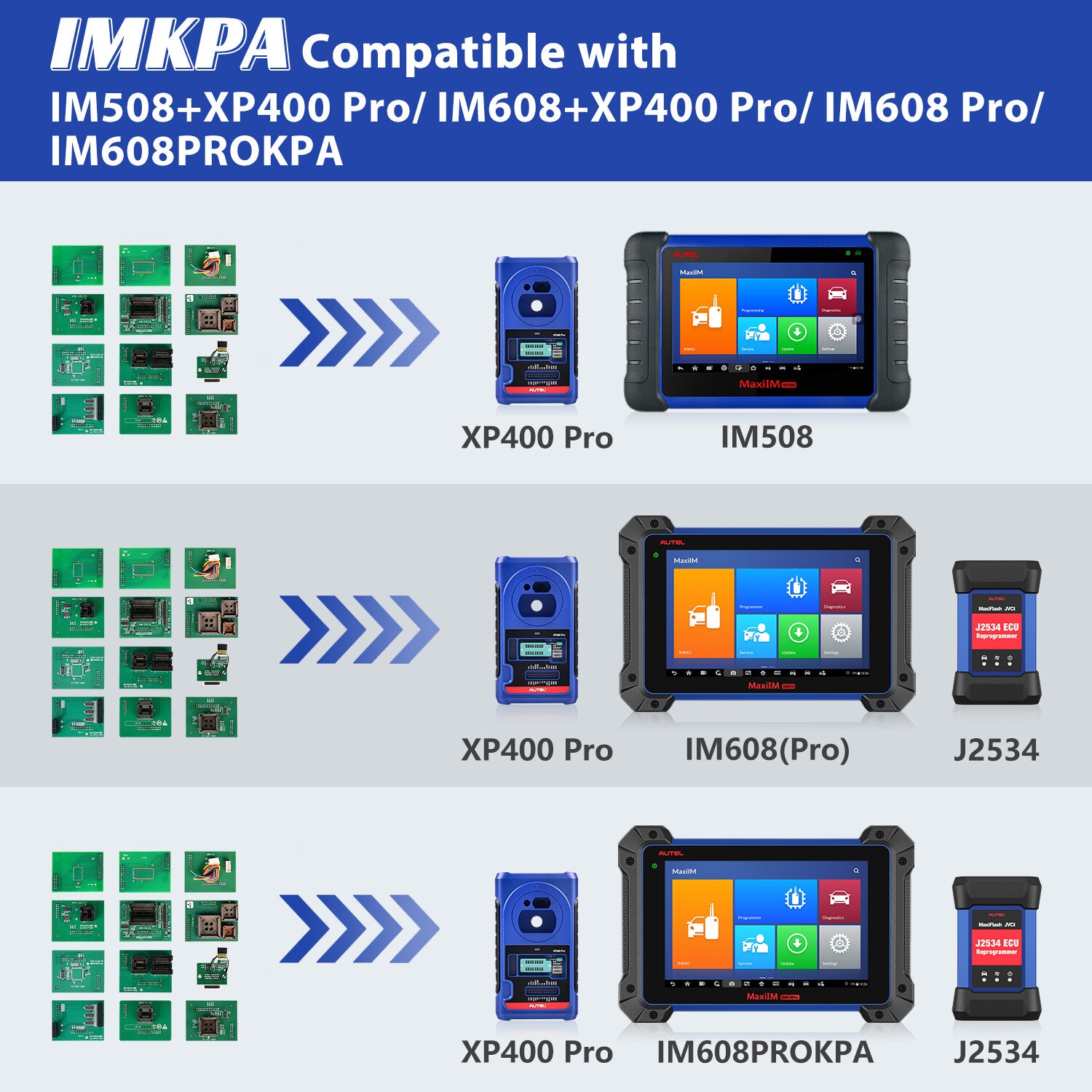 MaxiIM IMKPA IMMO Fob Progarmming Adapte for IM508 IM608 PRO/XP400PRO
