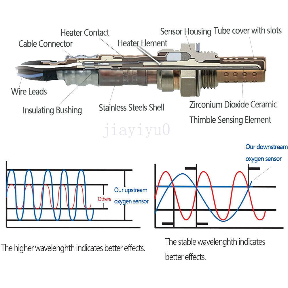22204-20010 Mass Air Flow Meter Sensor Fits for Lexus GS400 LS400 for Toyota for Avalon