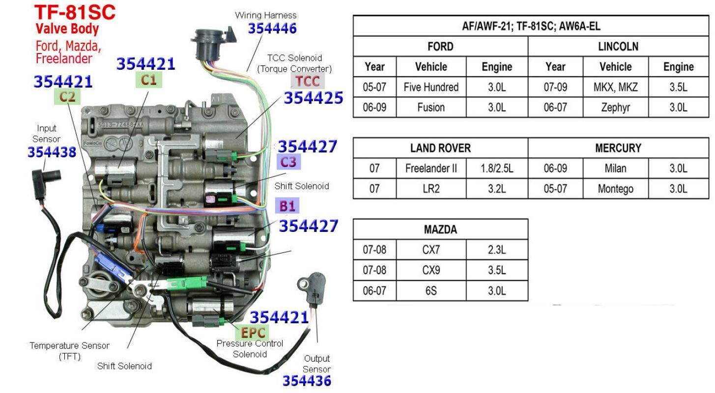 Transmission Solenoid Kit With Harness for Ford for Mazda for Lincoln AF21 TF-81SC